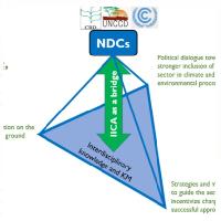Programa de Acción Climática y Sostenibilidad Agropecuaria