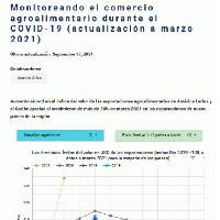 Monitoreando el comercio agroalimentario durante el COVID-19 (actualización a marzo 2021)
