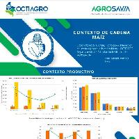 Contexto de cadena maíz