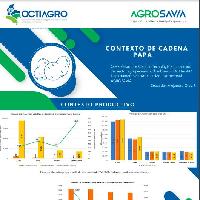 Contexto de cadena papa