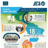 Resultados Proyecto EUROCLIMA-IICA
