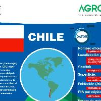 Chile Datos