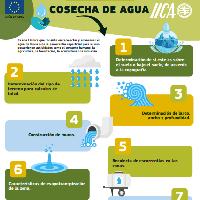 Cosecha de agua