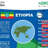 Etiopía Datos