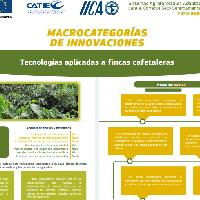 Tecnologías aplicadas a fincas cafetaleras