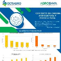 Contexto de cadena acuicultura y piscicultura