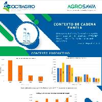 Contexto de cadena panela