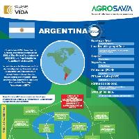 Argentina Datos