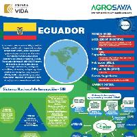 Ecuador Datos