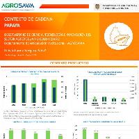 Contexto de cadena papaya