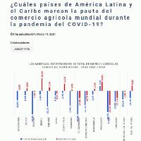¿Cuáles países de América Latina y el Caribe marcan la pauta del comercio agrícola mundial durante la pandemia del COVID-19?