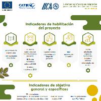 Indicadores de habilitación del proyecto